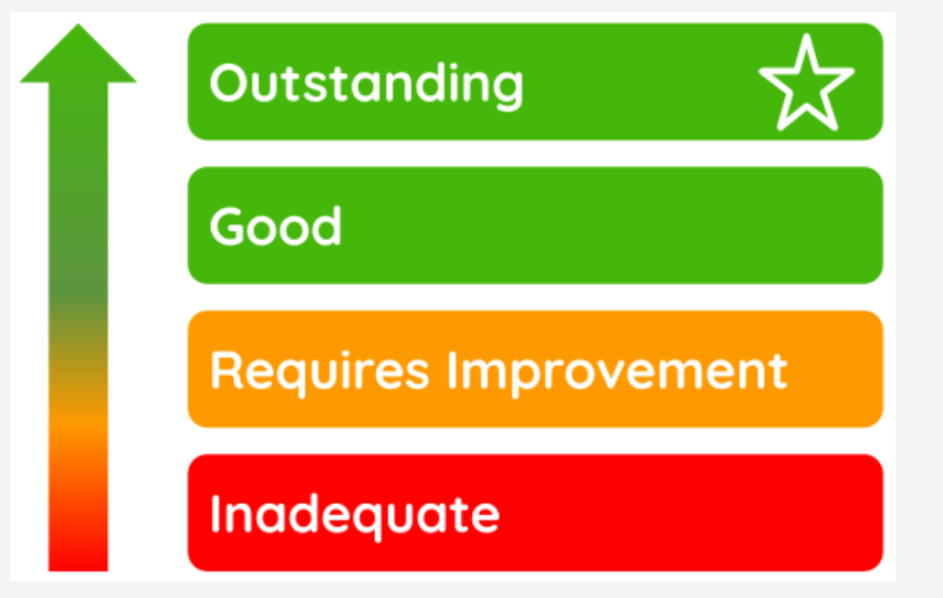 Mock Inspections